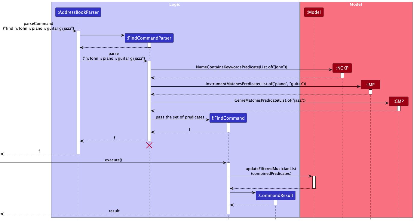 FindMusicianSequenceDiagram.png