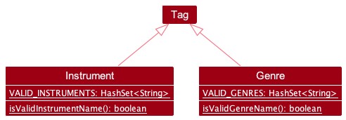 TagClassDiagram.png