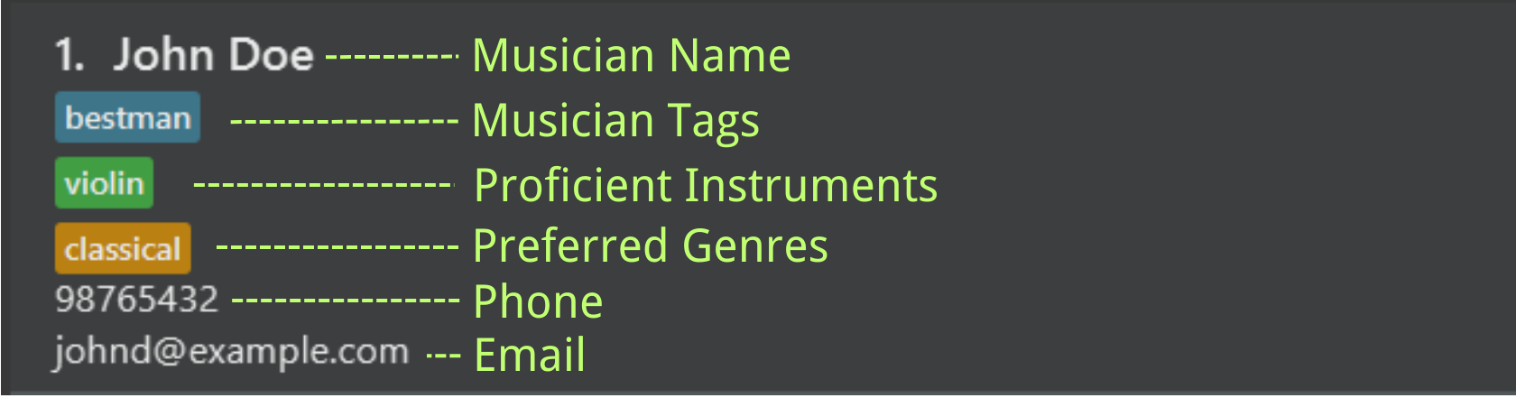 LabelledMusician.png