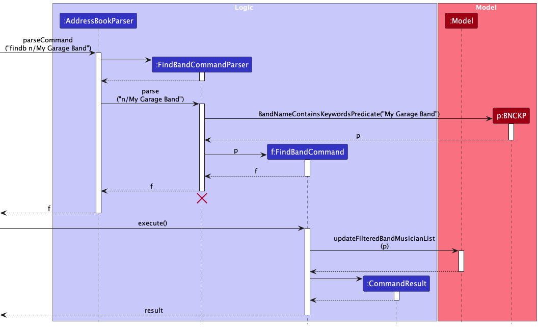 FindBandSequenceDiagram.png