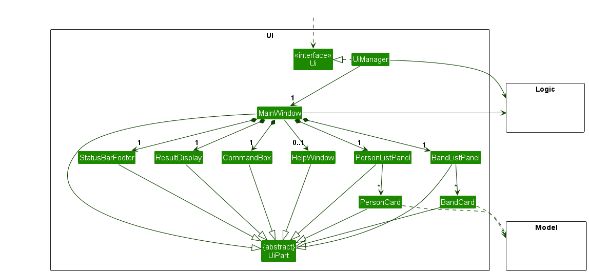 Structure of the UI Component